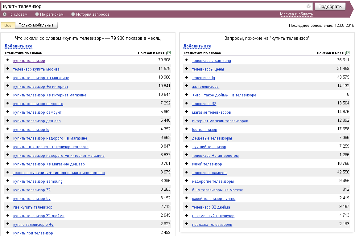 Статистика Wordstat.Yandex Статистика Wordstat.Yandex