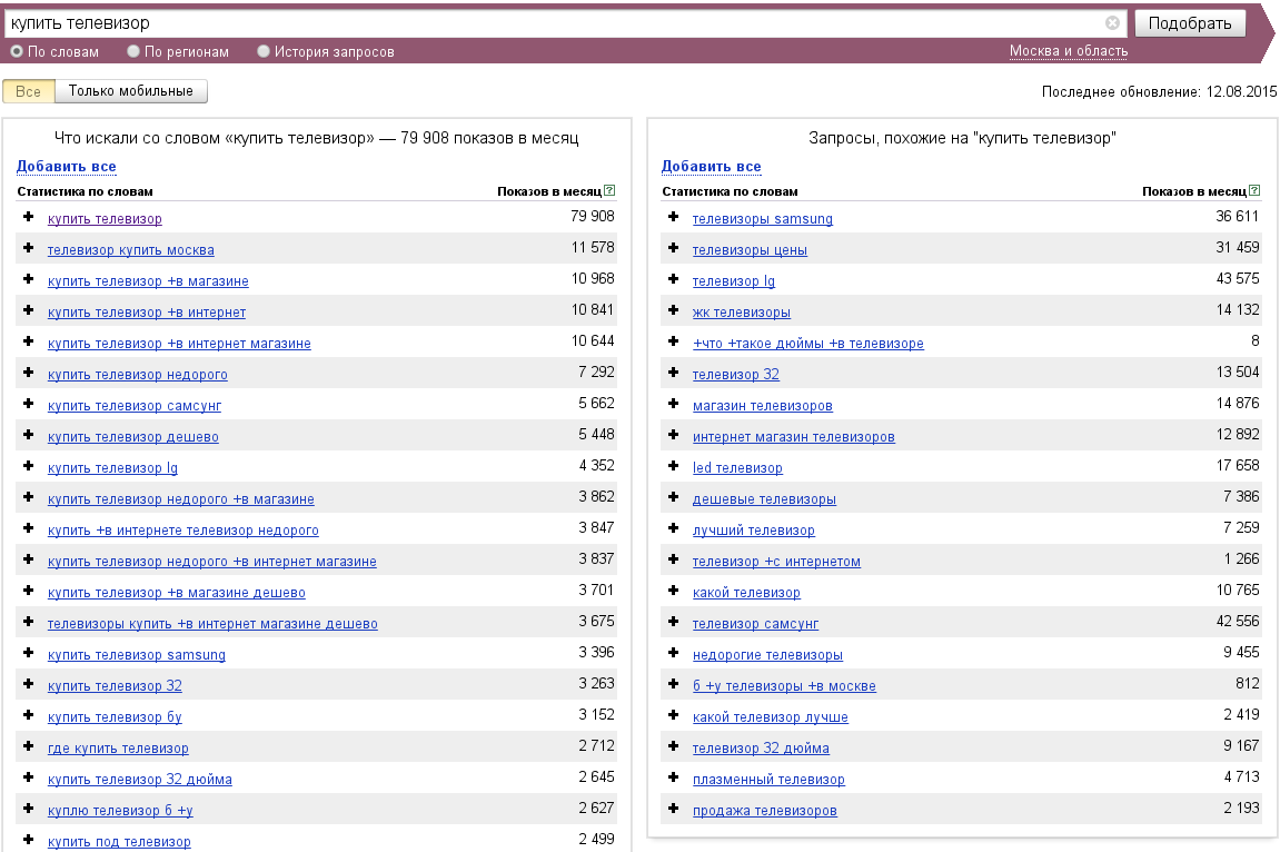 Статистика Wordstat.Yandex