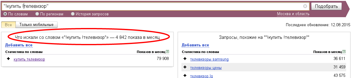 Статистика Wordstat.Yandex Статистика Wordstat.Yandex